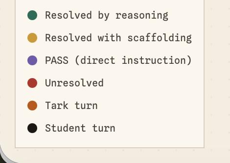 Tark reasoning legend screenshot